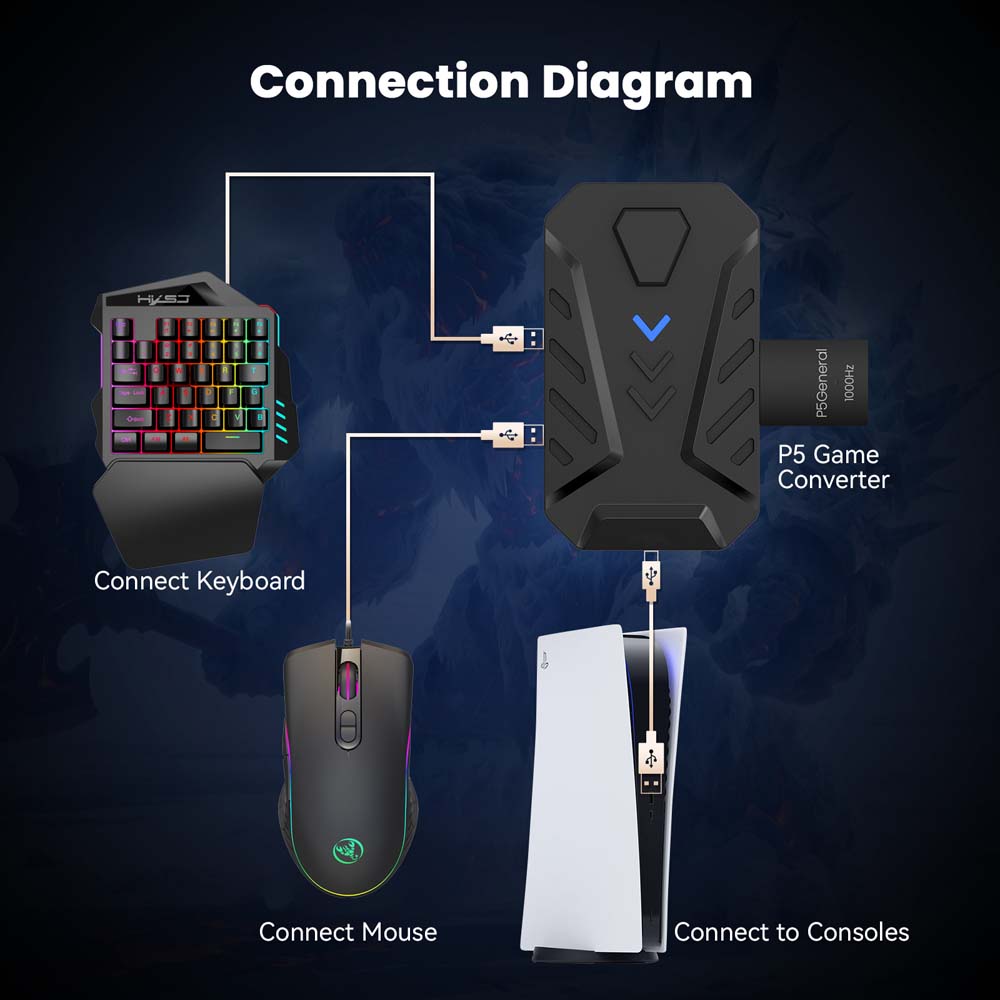 Zestaw klawiatura i mysz do gi – Gaming Accessories Combo recenzja i cena
